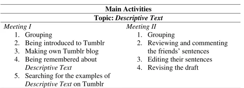 Table 1 Main Activities in Cycle I 