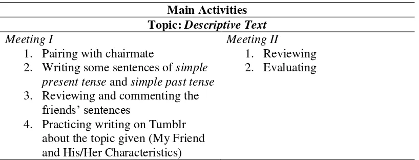 Table 2 Main Activities in Cycle II 