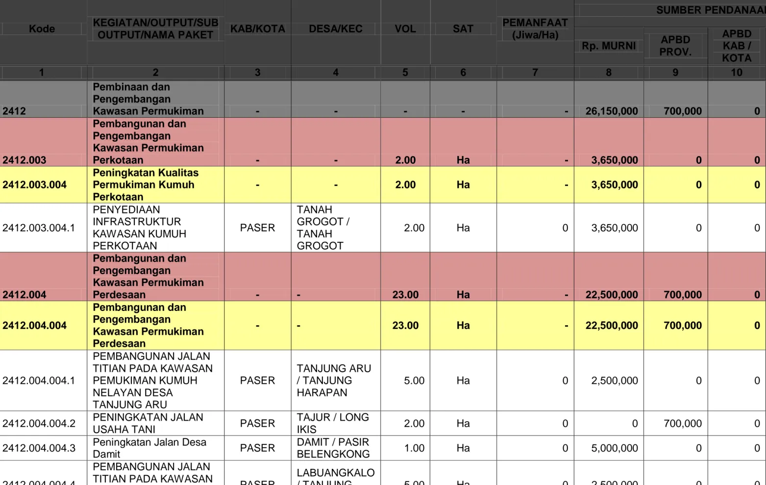 Tabel 8.1 Matriks RPIJM Kegiatan Bidang Cipta Karya Tahun 2017 - 2020 