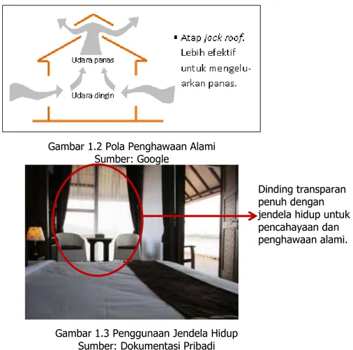 Gambar 1.1 Ruang Penahan Panas 