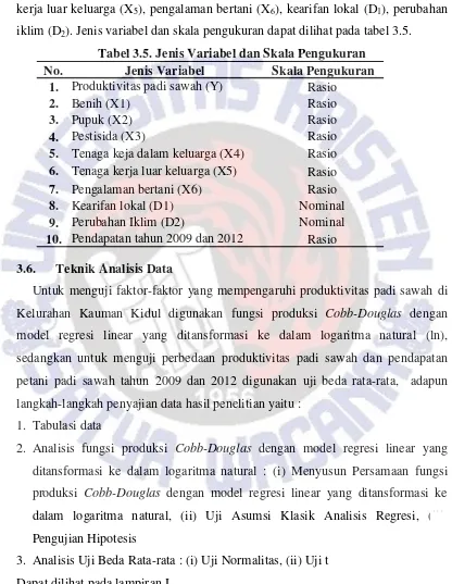 Tabel 3.5. Jenis Variabel dan Skala Pengukuran 