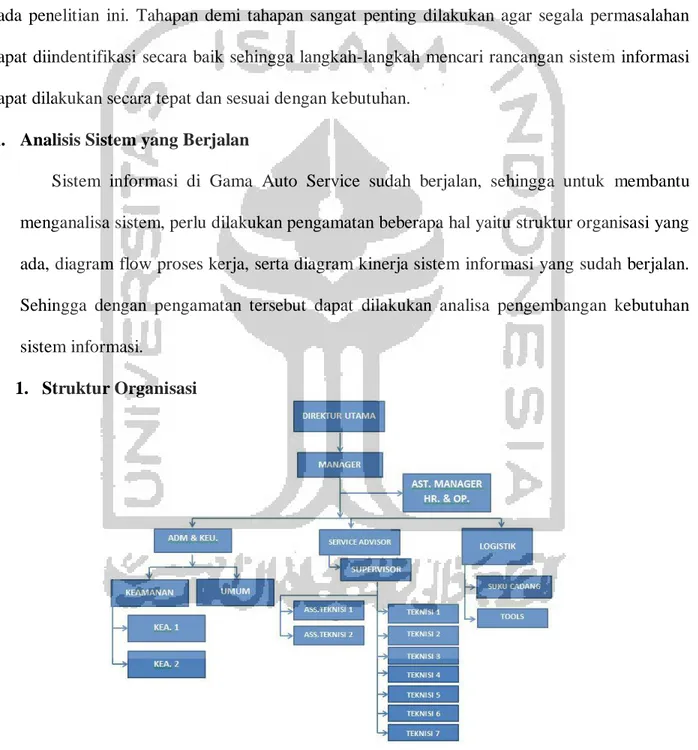 Gambar 4.Bagan Struktur Organisasi Gama Auto Service 