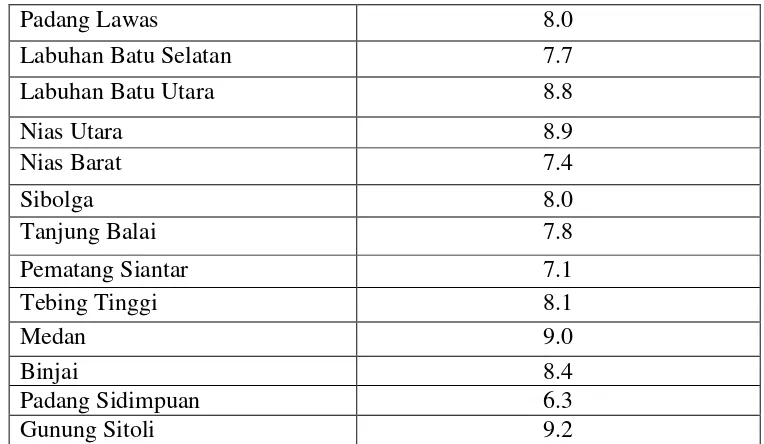 Tabel 4.5 Rata-rata Upah/Gaji/Pendapatan Buruh/Karyawan/Pegawai Sebulan Menurut Kabupaten/Kota Tahun 2012 