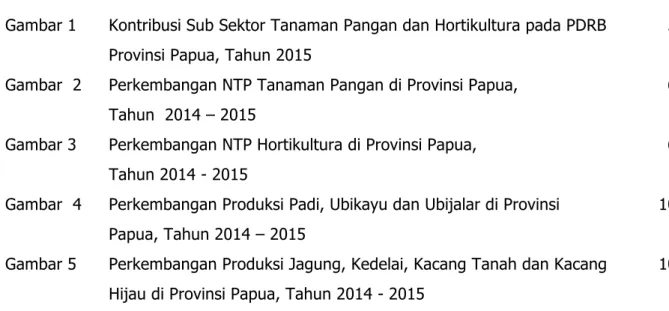 Gambar 1  Kontribusi Sub Sektor Tanaman Pangan dan Hortikultura pada PDRB  Provinsi Papua, Tahun 2015 