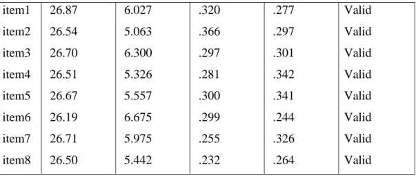 Tabel 4.1  Hasil Uji Reliabilitas 