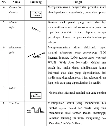 Gambar anak panah yang lurus dan tipis 