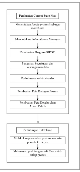 Gambar 4.2. Blok Diagram Pengolahan Data