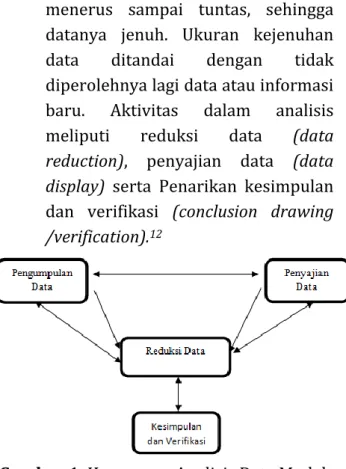 Gambar 1. Komponen Analisis Data Model  Interaktif (Interactive Model) 