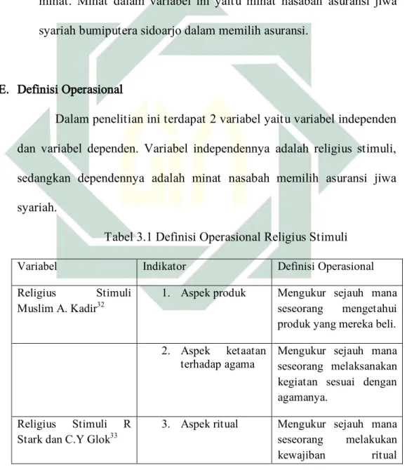 Tabel 3.1 Definisi Operasional Religius Stimuli 