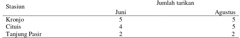 Tabel 1  Jumlah tarikan pengambilan contoh ikan di setiap stasiun pada bulan Juni dan Agustus 2013 