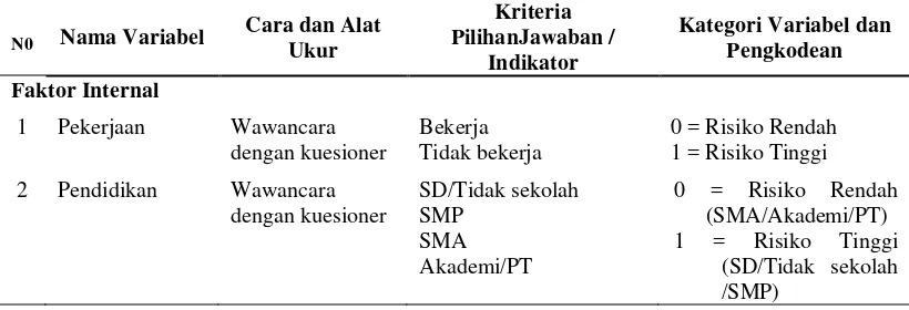 Tabel 3.2  Nama Variabel, Cara dan Alat Ukur, Kriteria Penilaian Indikatordan 