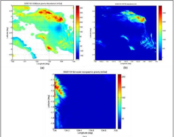 Gambar 3. (a) Anomali gravitasi bumi udara bebas di Papua Barat berdasarkan model 