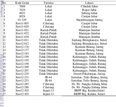 Tabel 1  Daftar asal daerah isolat Xoo 