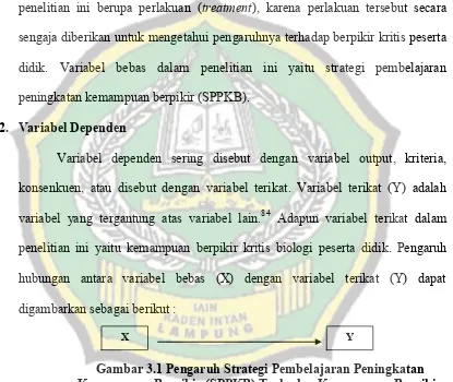 Gambar 3.1 Pengaruh Strategi Pembelajaran Peningkatan 