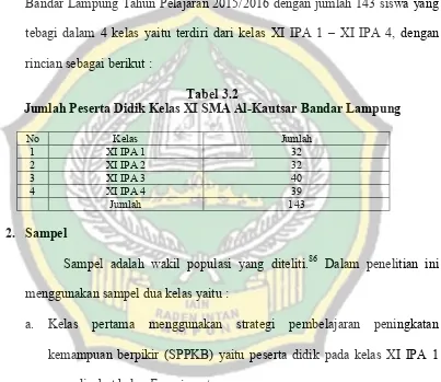 Tabel 3.2 Jumlah Peserta Didik Kelas XI SMA Al-Kautsar Bandar Lampung 