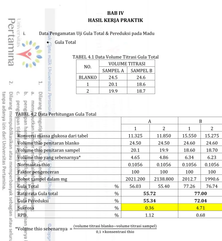 TABEL 4.1 Data Volume Titrasi Gula Total  NO.  VOLUME TITRASI 