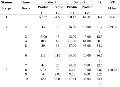 Tabel 8. 4 Penilaian Performansi Secara Teoritis