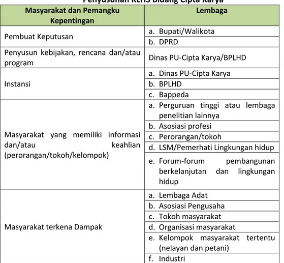 Tabel 4.2  Proses Identifikasi Pemangku Kepentingan dan Masyarakat dalam  Penyusunan KLHS Bidang Cipta Karya 