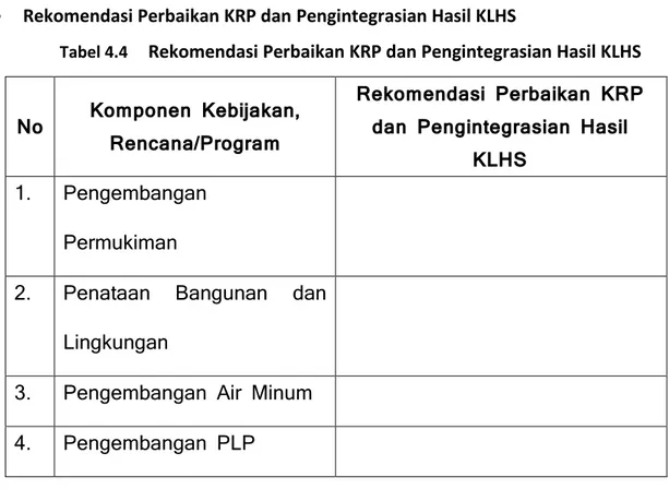 Tabel 4.4  Rekomendasi Perbaikan KRP dan Pengintegrasian Hasil KLHS 
