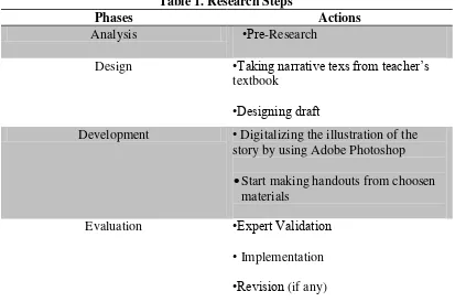 Table 1. Research Steps 