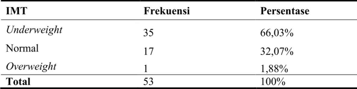 Tabel 4. Distribusi frekuensi pasien Tuberkulosis berdasarkan Pekerjaan 