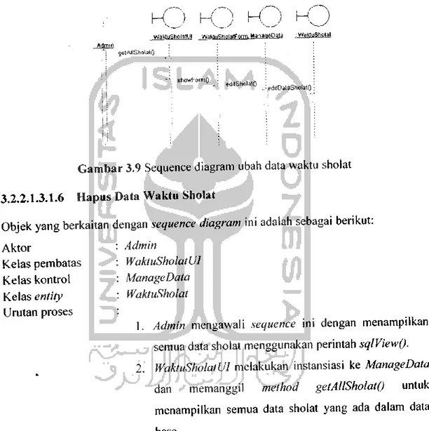 Gambar 3.9 Sequence diagram ubah data waktu sholat