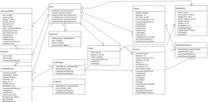 Gambar 6. Class Diagram Aplikasi Mobile 
