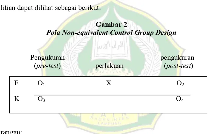 Gambar 2 Pola Non-equivalent Control Group Design 