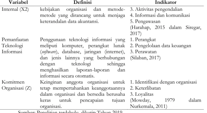 Gambar 1. Model Penelitian, Tahun 2019 