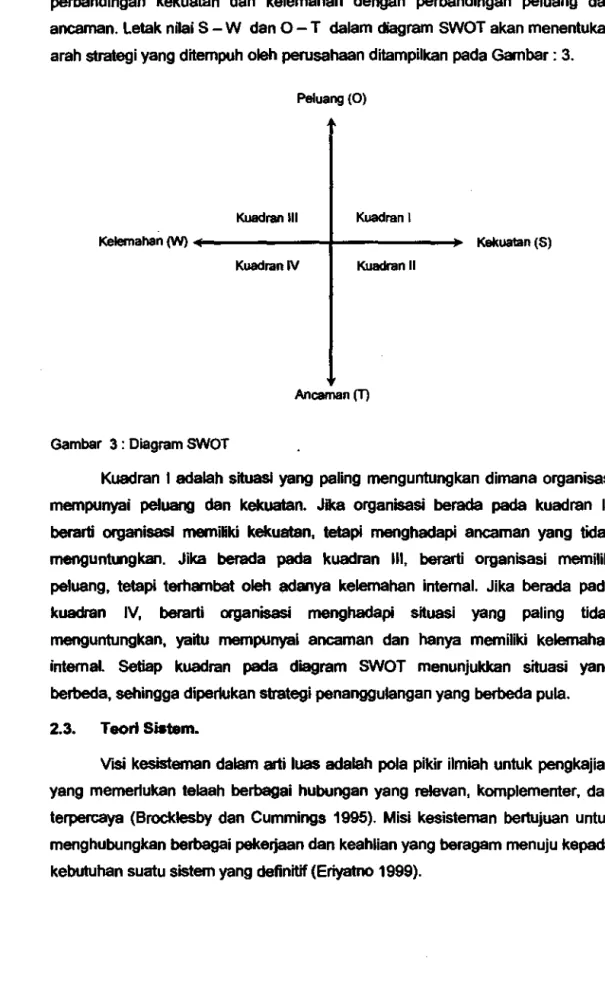 Gambar  3:  Diagram SWOT 