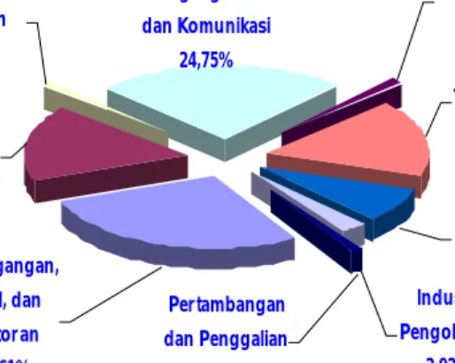 Tabel 4. APBD KOTA DUMAI TAHUN 2002