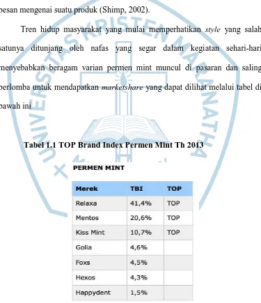 Tabel 1.1 TOP Brand Index Permen Mint Th 2013 