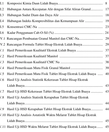 Tabel                                                                                                            Halaman 