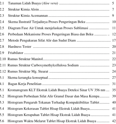 Gambar Halaman 