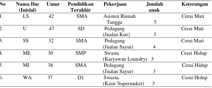 Tabel 1. Data Kependudukan Kelurahan Kotabaru Kecamatan 