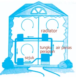 Gambar ����� �������� ��������
