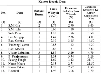 Tabel 4. Luas Desa, Jumlah Dusun dan Jarak Ibu Kota Kecamatan ke 