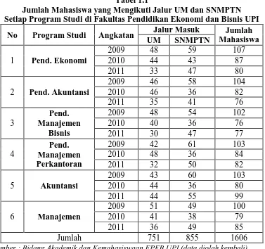 Tabel 1.1 Jumlah Mahasiswa yang Mengikuti Jalur UM dan SNMPTN 