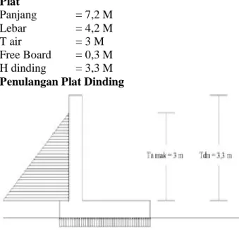 Gambar 10. Tekanan tanah yang bekerja pada 