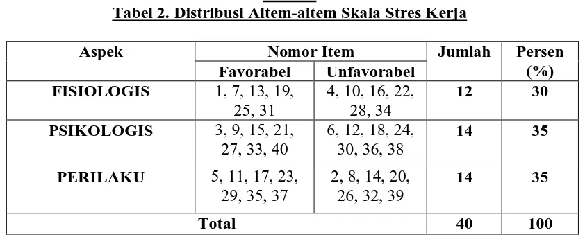 Tabel 2 Tabel 2. Distribusi Aitem-aitem Skala Stres Kerja 