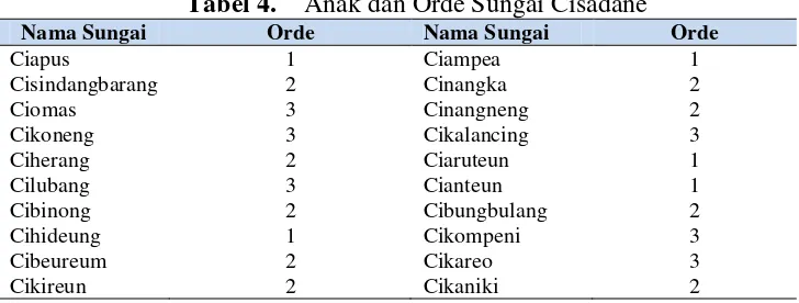 Tabel 4. Anak dan Orde Sungai Cisadane 
