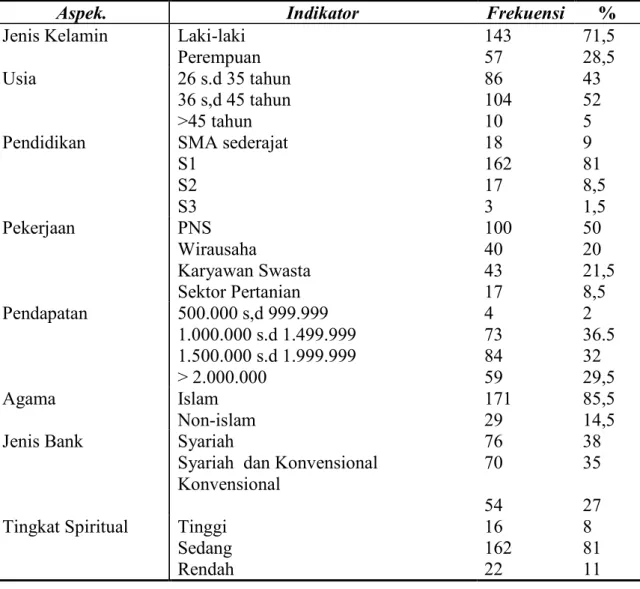 Tabel 1 Karaktristik Responden 