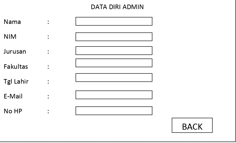 Gambar 3.4 Tampilan Form Data Admin 
