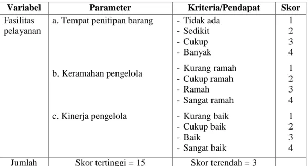 Tabel 3. Skor Untuk Menilai Variabel Fasilitas Pelayanan Objek Wisata Goa Putri                di Desa Padang Bindu Kecamatan Semidang Aji Kabupaten OKU