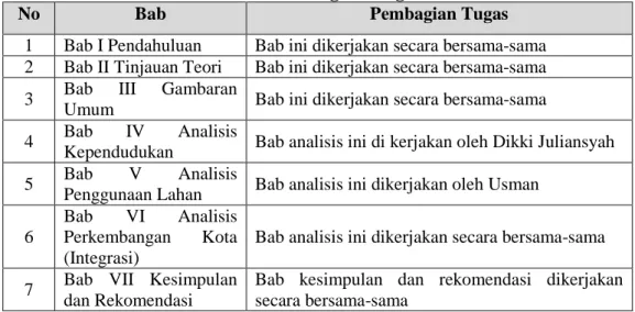 Tabel I.2 Pembagian Tugas