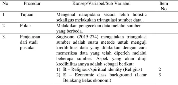 Tabel 3.2 Kisi-Kisi Pedoman Wawancara untuk Petugas sekaligus Psikolog 