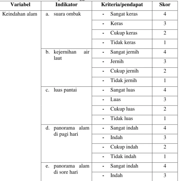 Tabel  2.    Skor  untuk  menilai  variabel  potensi  daya  tarik  obyek  wisata  Pantai  Sawmill  sebagai  obyek  wisata  di  Pekon  Karang  Anyar  Kecamatan  Wonosobo Kabupaten Tanggamus 