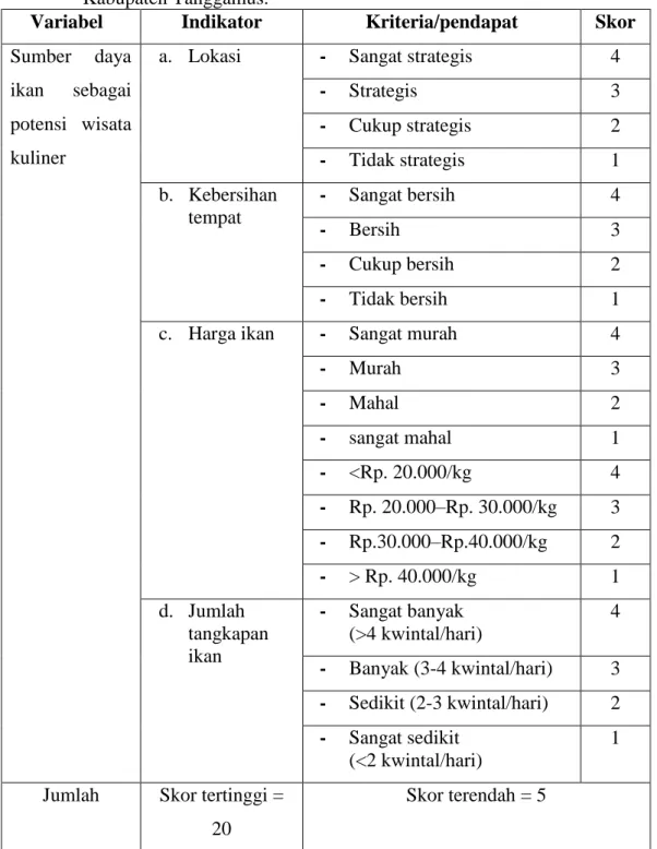 Tabel  3.  Skor  untuk  menilai  variabel  sumber  daya  ikan  sebagai  potensi  wisata  kuliner di  Pantai Sawmill  Pekon Karang Anyar  Kecamatan Wonosobo  Kabupaten Tanggamus