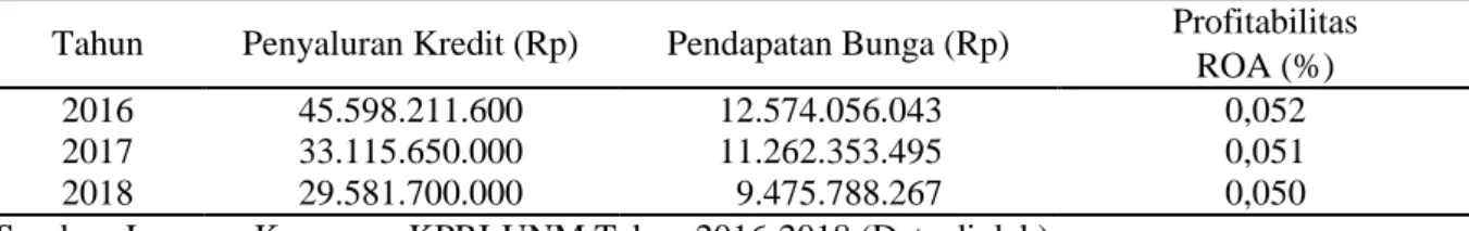 Tabel 6. Hasil Analisis Regresi Linear Berganda 
