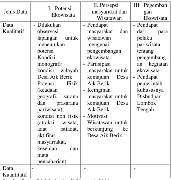 Tabel 1 : Jenis data kuantitatif &amp; kualitatif  